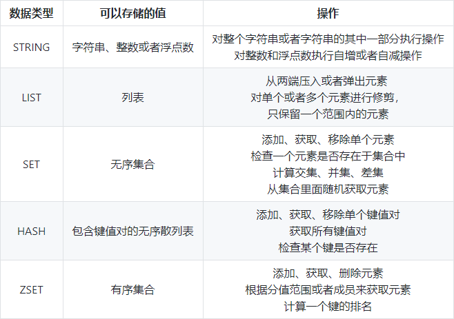 Redis深度歷險，全面解析Redis14個核心知識點