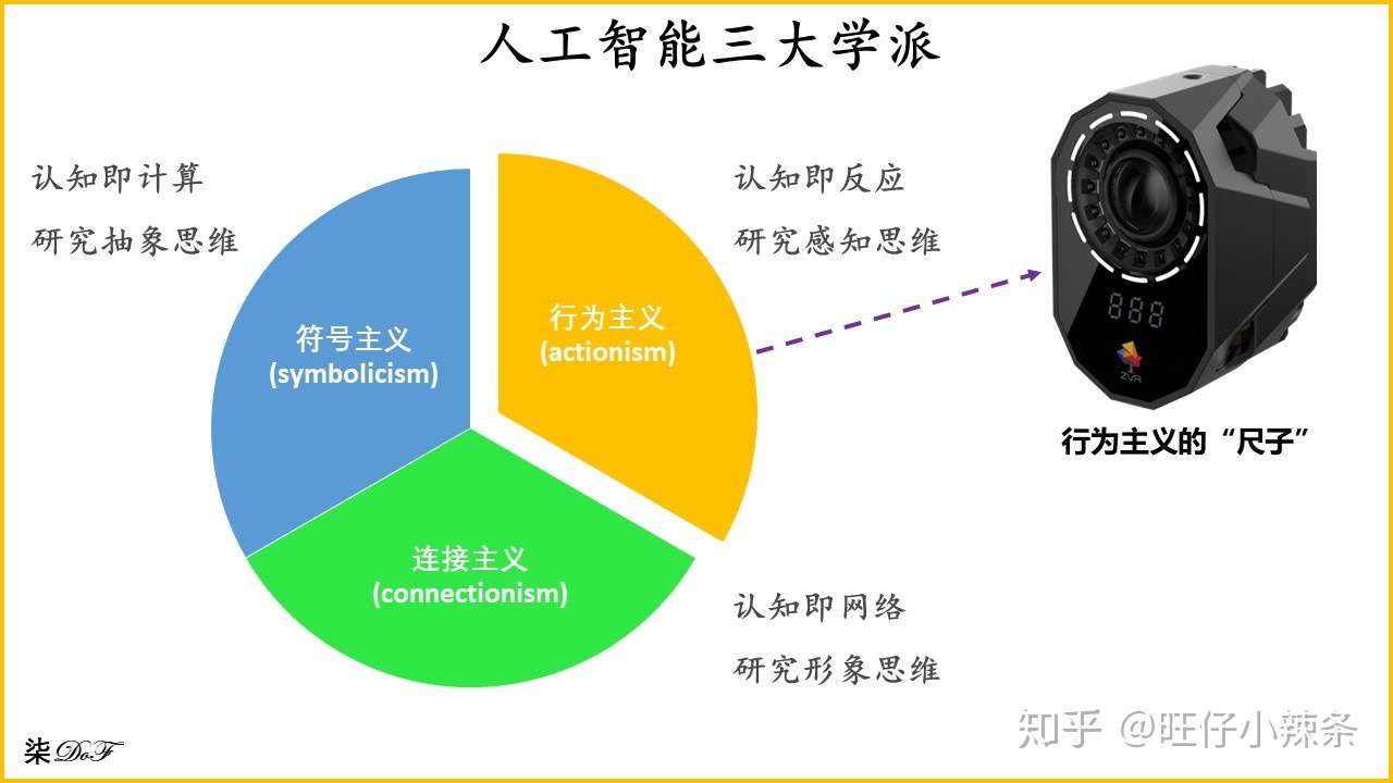 智能人工自动驾驶_数理逻辑 人工智能_人工语音智能计算器