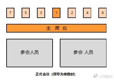 2人领导座位图图片