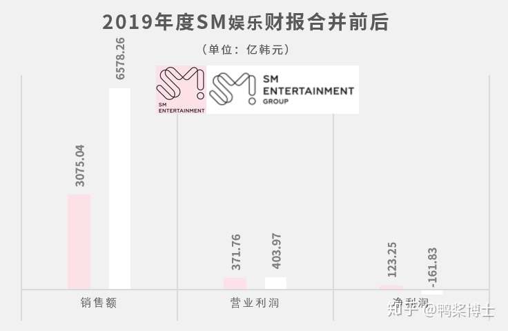 傻帽2019年财报出炉 为何母公司盈利 集团亏损 知乎