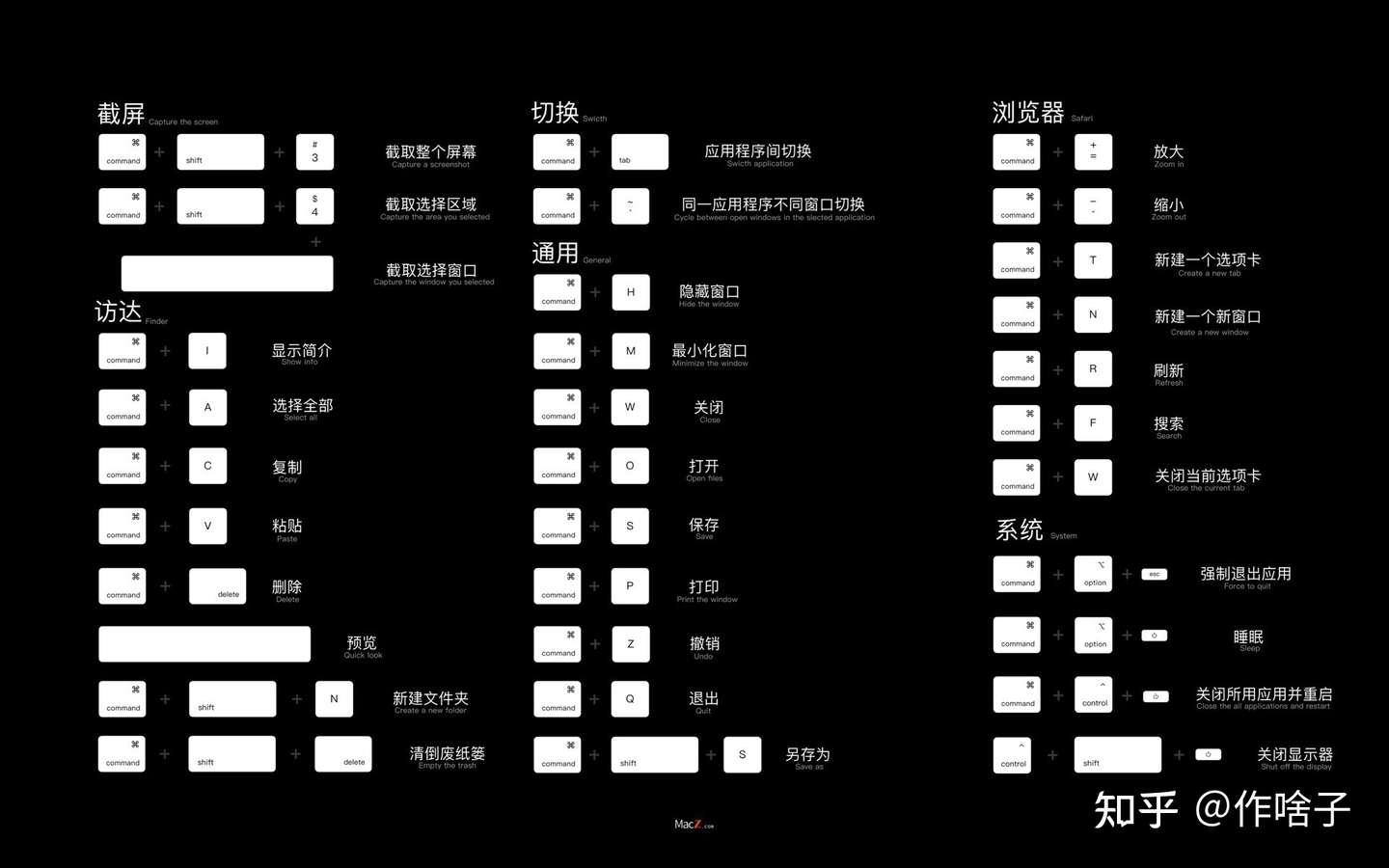 Mac快捷键大全超清示意图动态壁纸 知乎