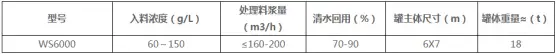 墙裂推荐(洗沙场污水处理工艺)大型洗砂生产线,(图6) 墙裂推荐(洗沙场污水处理工艺)大型洗砂生产线,(图6)