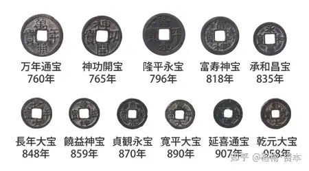 日本货币史：“皇朝十二钱”的大贬值与停铸- 知乎