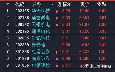 华天科技华为芯片第三浪目标18元