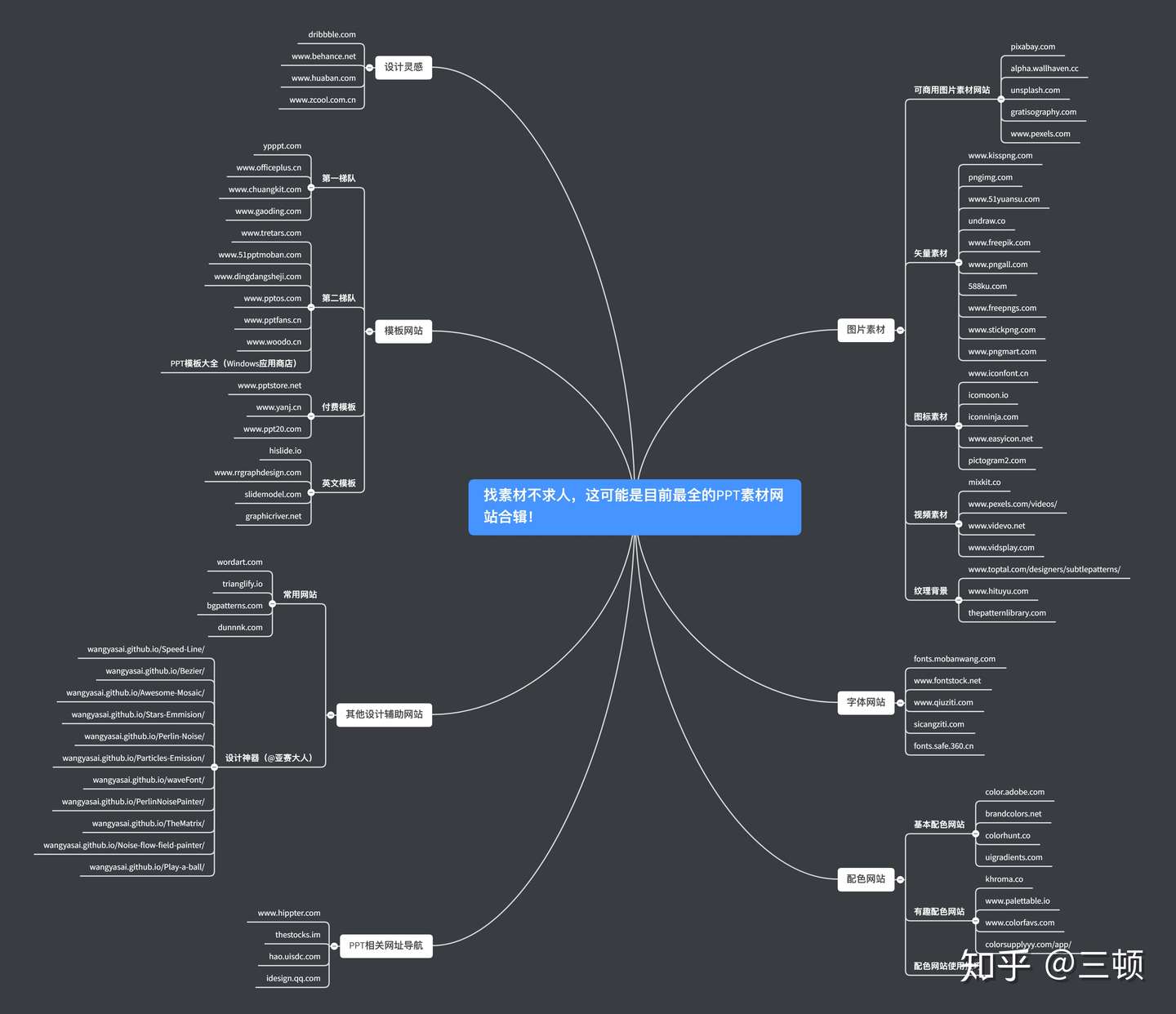 找素材不求人，这可能是目前最全的PPT素材网站合辑！ - 知乎