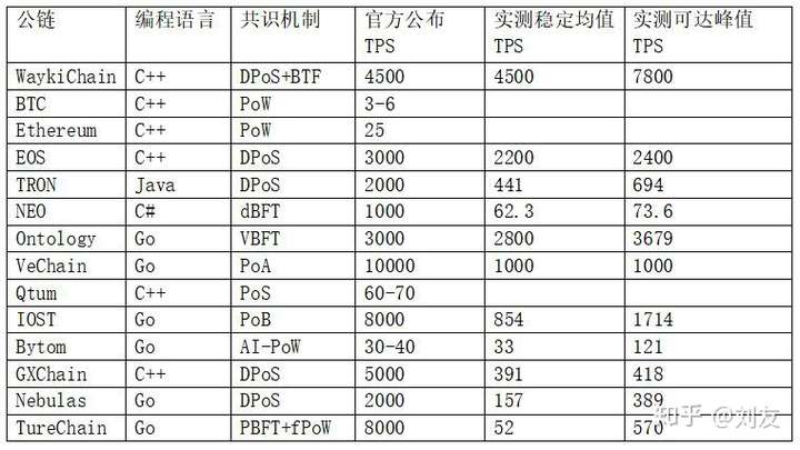 为什么说DeFi的下半场行情将由国产龙头WGRT引领?