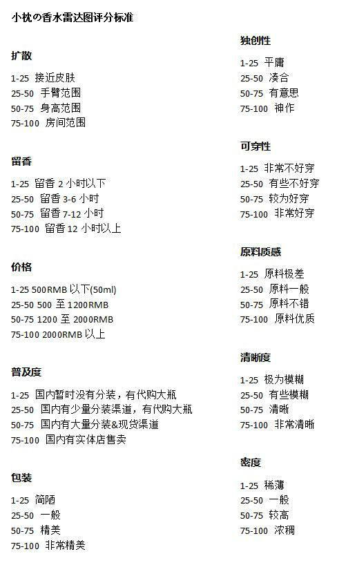 有哪些香得不露痕迹的男士香水推荐 知乎 有哪些香得不露痕迹的男士香水推荐 知乎
