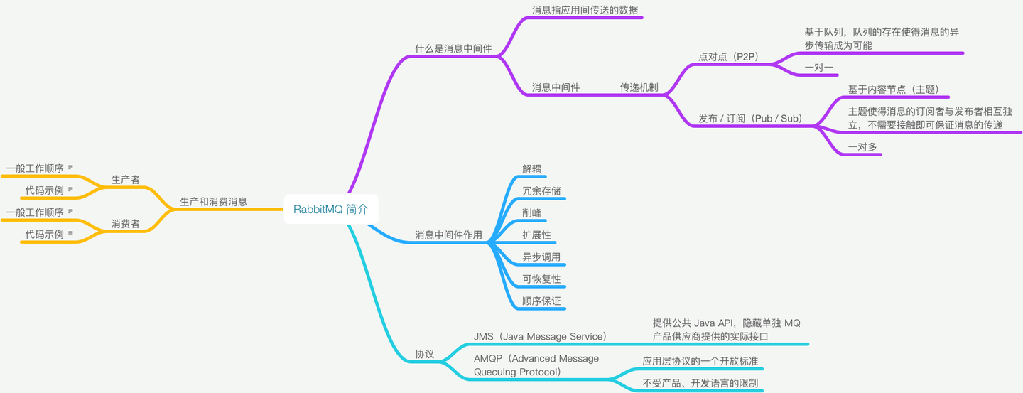 01 RabbitMQ 简介