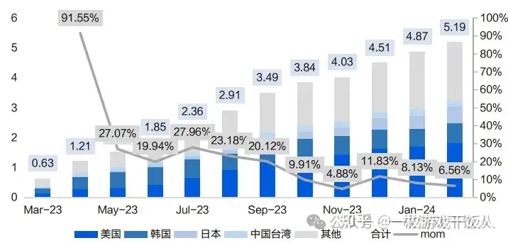 SLG品类：模拟经营+SLG《寒霜启示录》（无尽冬日）调研