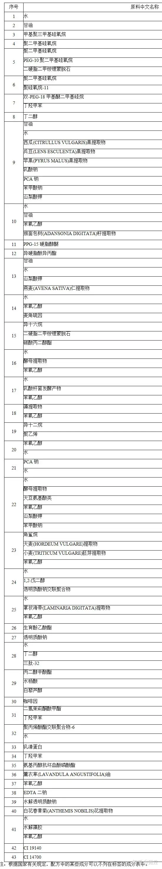 扒一扒雅诗兰黛“高能小棕瓶”真实功效