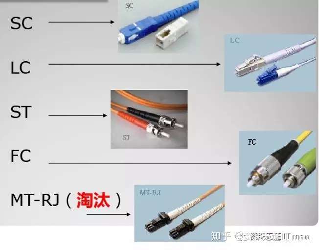 以太网传输介质