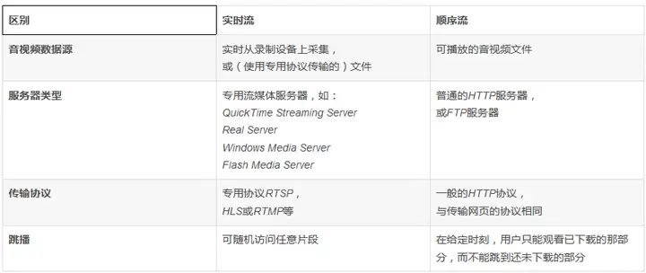 學(xué)會了嗎（流媒體服務(wù)器的搭建）流媒體服務(wù)器架設(shè)，流媒體服務(wù)器原理和架構(gòu)解析，飛機中文版app下載，