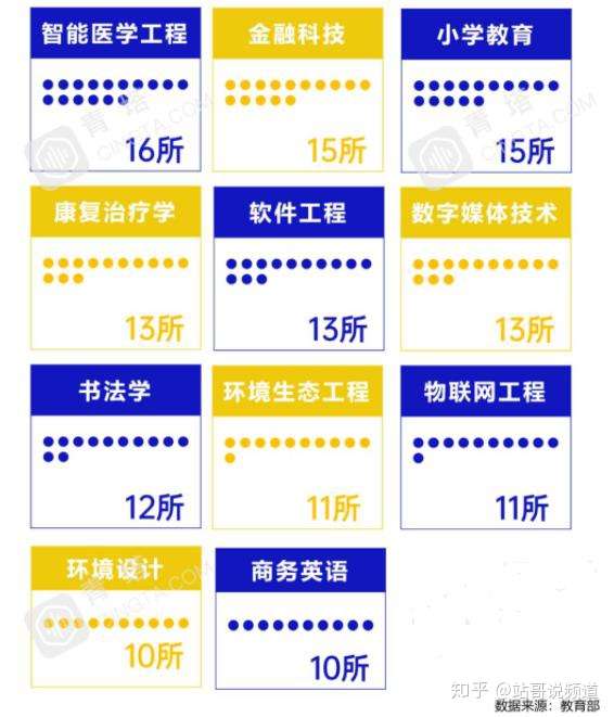 2020高考文科招生少 分数高 竞争更激烈 文科生如何夹缝求生 知乎