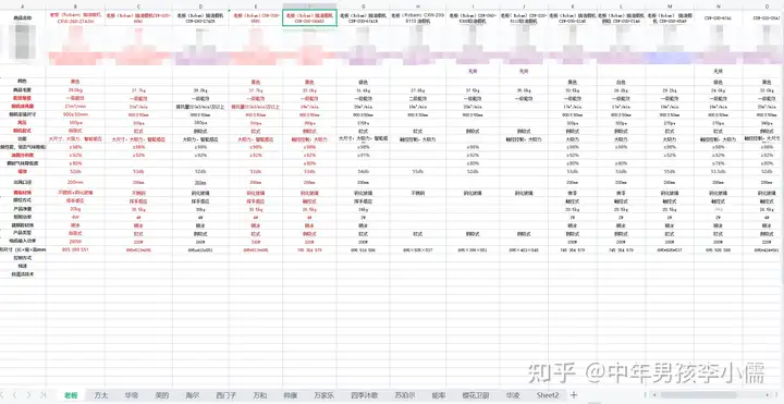 2022年吸油煙機什么牌子好—抽油煙機品牌排名—高性價比吸油煙機推薦—1000元到3000元的預算吸油煙機品牌選則