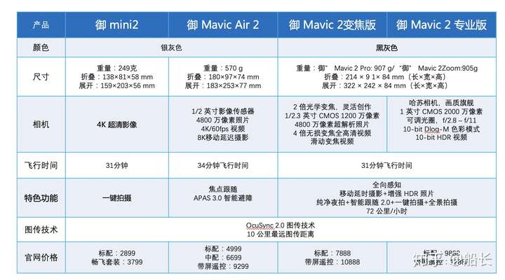 大疆 dji mini 2 实际使用体验如何?是否适合新手?