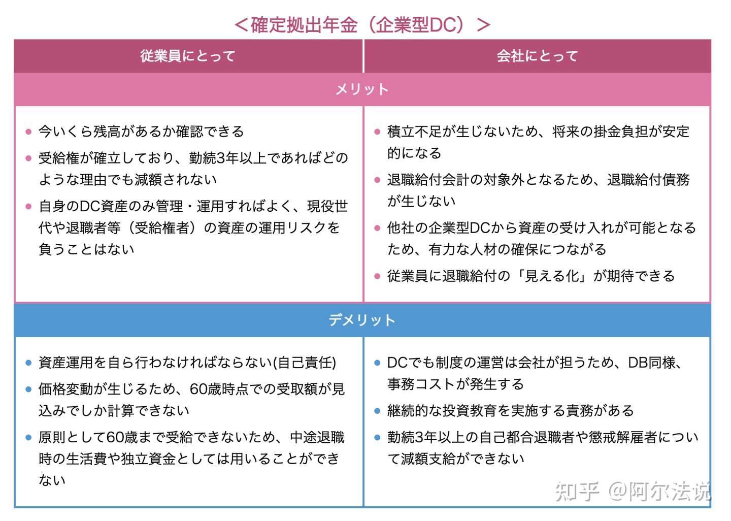 日本养老投资 Nisa Ideco 知乎