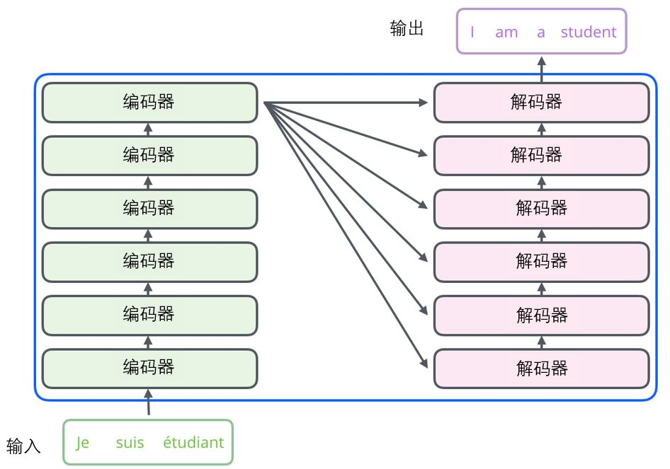 Cs224n笔记 八 Transformer 知乎