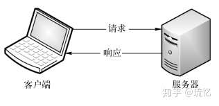 PHP面试常考之网络协议