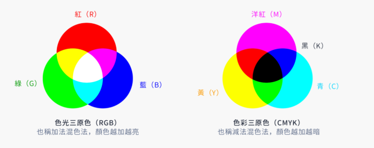 色彩搭配总是做不好 记住这4 条原理 轻松搞定 知乎