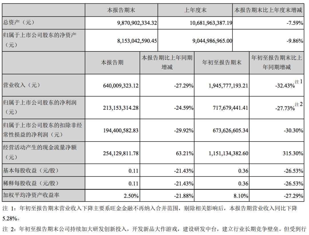 巨人网络业绩下滑两成 错过区块链概念 红利 史玉柱是币圈人 知乎