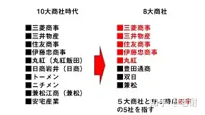 能称得上「综合商社」的大公司分别是:三菱商事,伊藤忠商事,住友商事