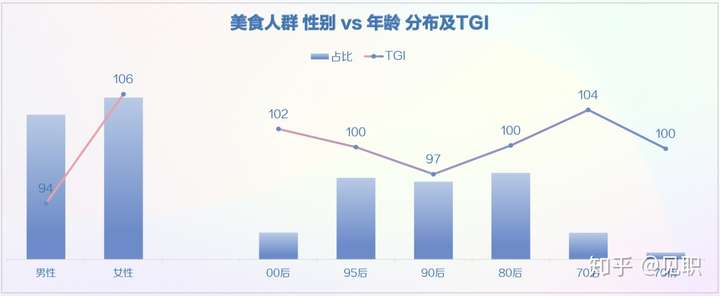 2019年抖音短视频用户画像分析报告(较为全面)