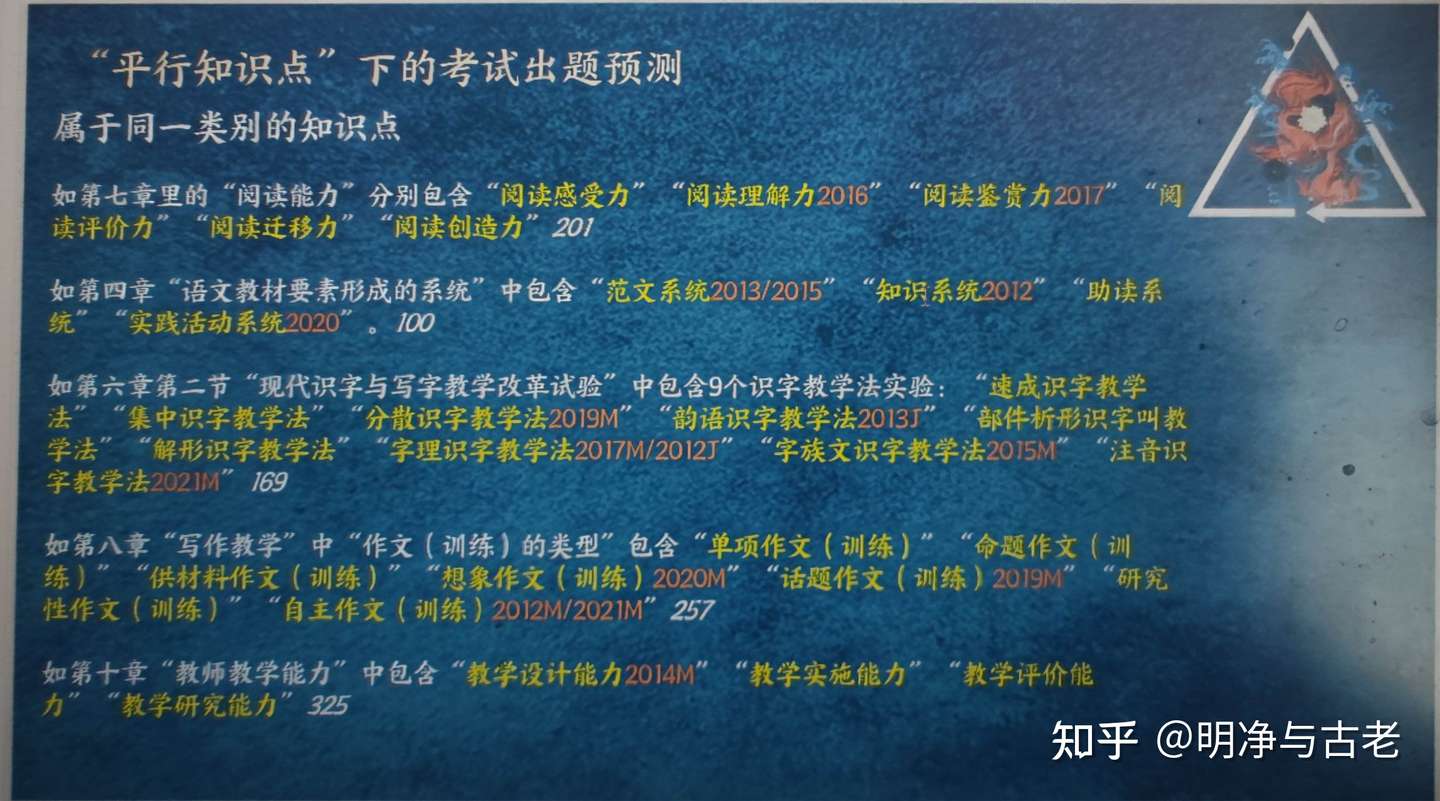 哈师大学科语文903超详细备考指南 知乎