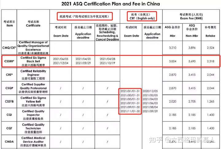 2021 ASQ CSSBB（认证六西格玛黑带）机考经验分享(图2)