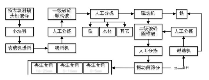 让“上链”触手可及：VoneBaaS 赋能传统应用场景