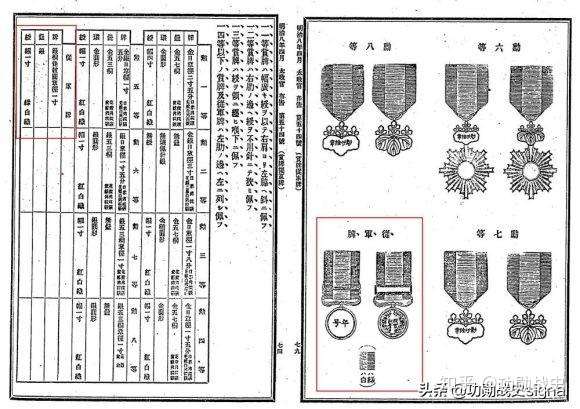 侵略者的军功也见证了近代中国屈辱史 日本从军记章 一 知乎