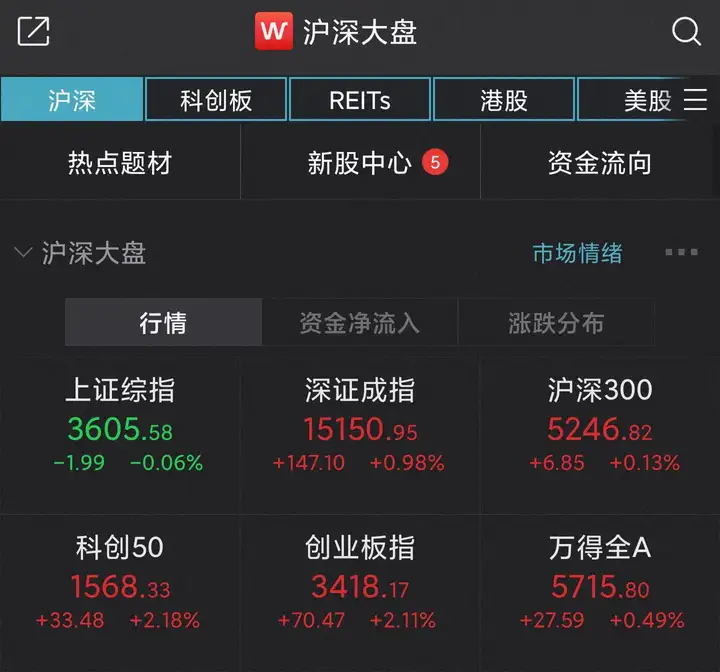 城抖扔王太码处2.11% 彼蒲蛮脯娇谤东