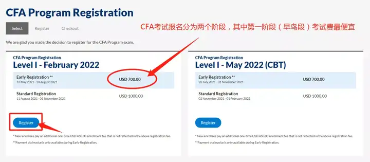 CFA协会官宣：2022年起更改考点恢复250美元！（2021年8月cfa成绩公布时间）