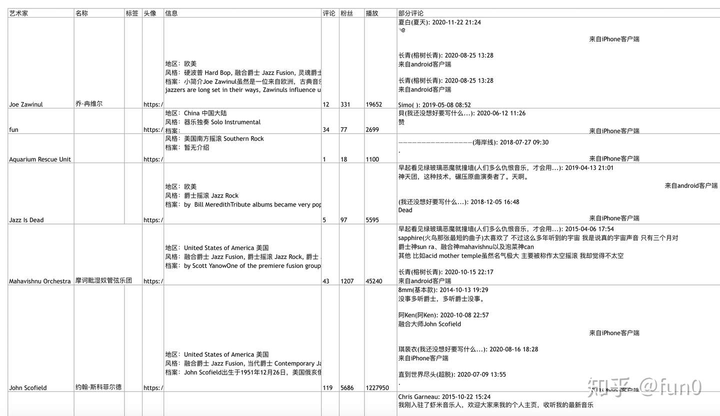 虾米音乐数据备份导出工具支持 收藏专辑 音乐 艺人 歌单 包括贡献专辑资料的导出 知乎