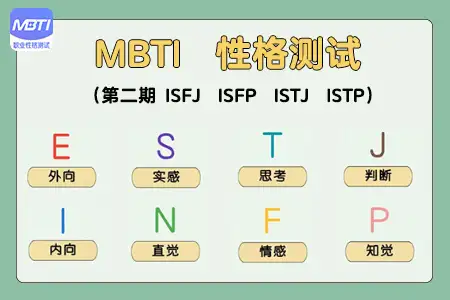 MBTI人格类型理论- 知乎