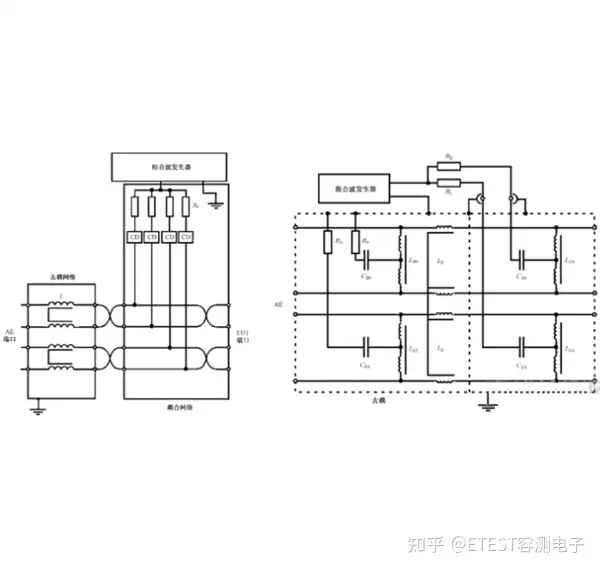 浪涌（冲击）抗扰度测试及校准方法探讨
