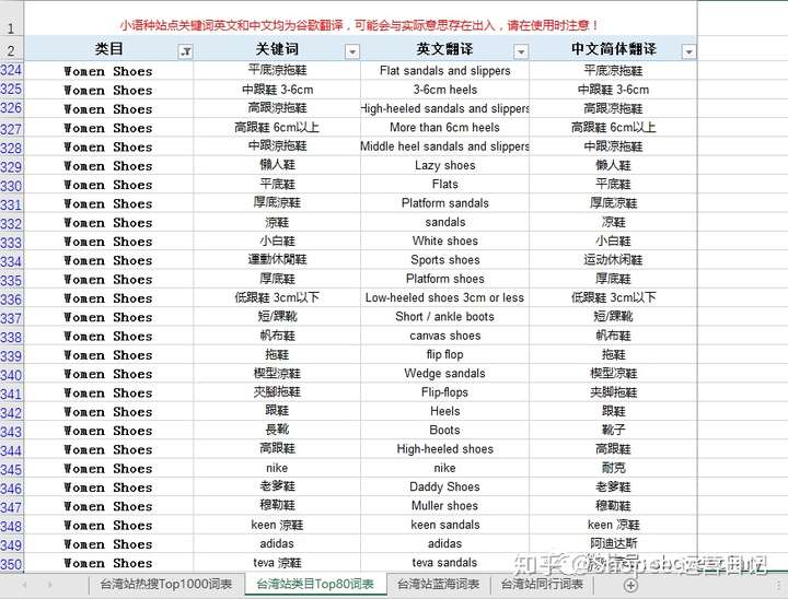 shopee数据:那些口口声声说虾皮不好做的人,都应该看看这篇
