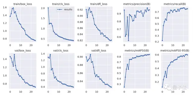 图片[11]-YOLOv8已至，精度大涨！教你如何在自定义数据集上训练它-卡咪卡咪哈-一个博客