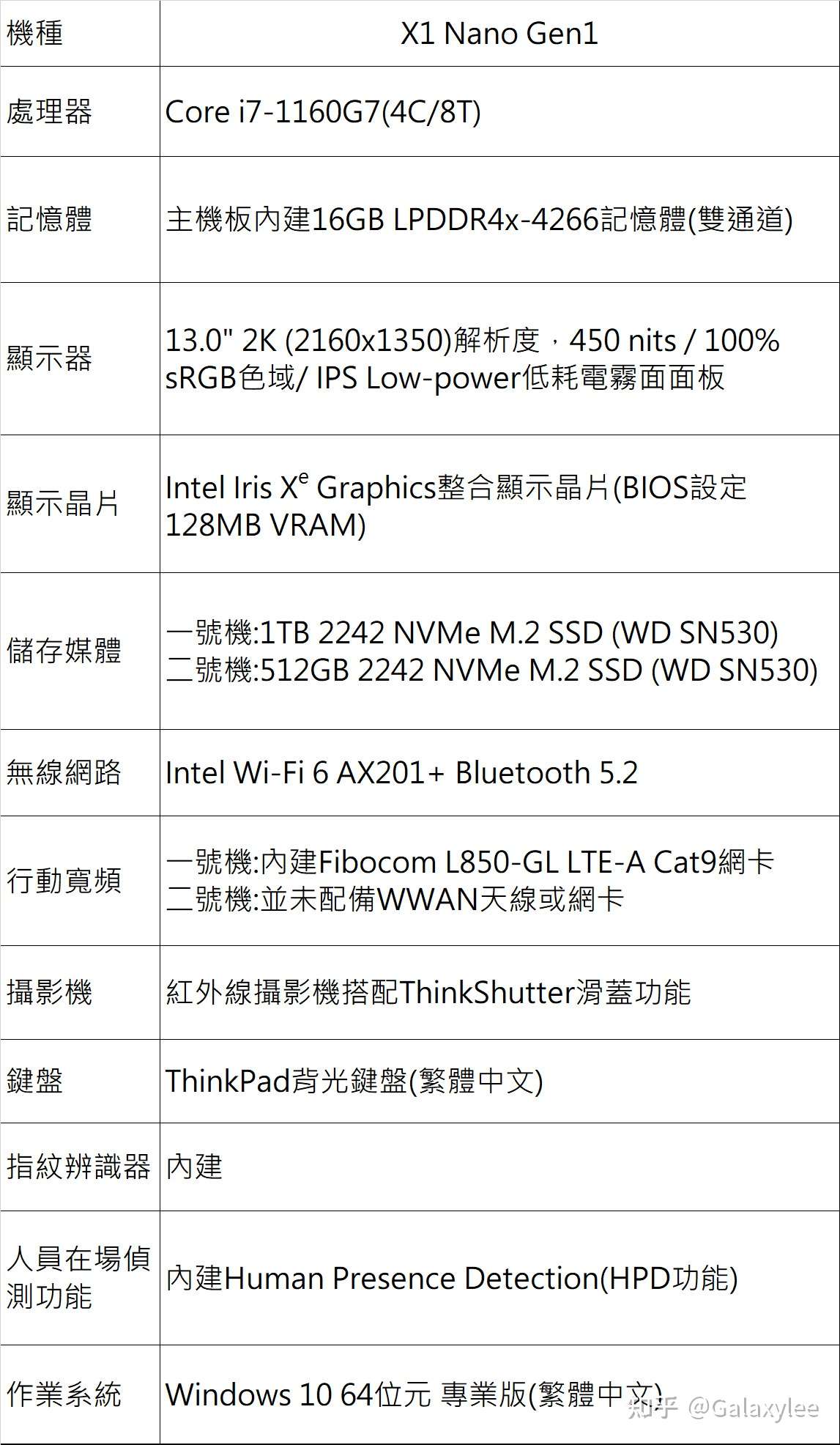 Thinkpad X1 Nano Gen1使用心得 中 效能篇 知乎