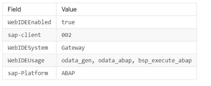 怎么把ABAP webdynpro应用配置到SAP Fiori Launchpad里