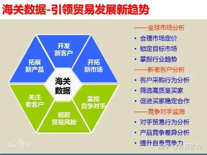海关数据十问十答
