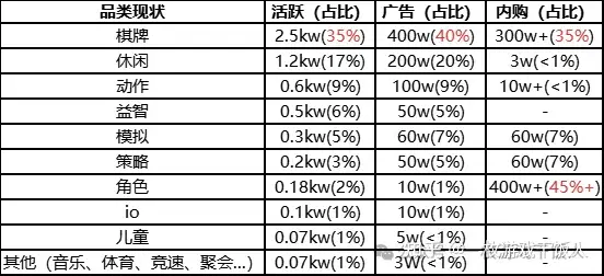 微信小游戏发展情况研究