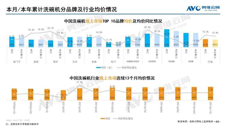 2021年11月家电市场总结（线上篇）