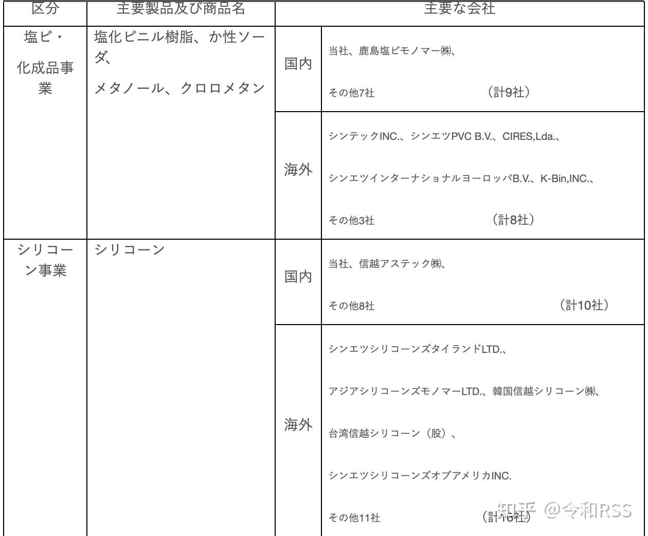 信越化学工業 知乎