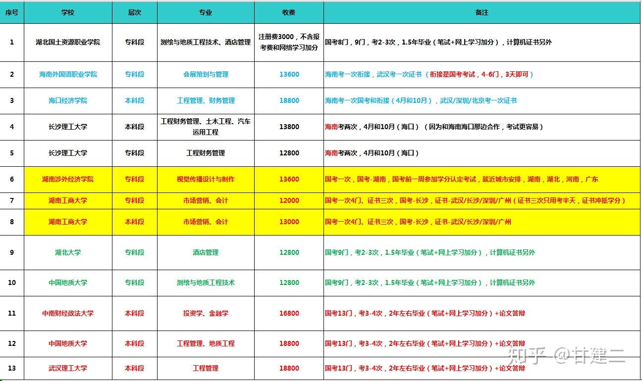 成教学历有什么用 成教学历能够在学信网查吗 成教学历能考研究生吗 知乎