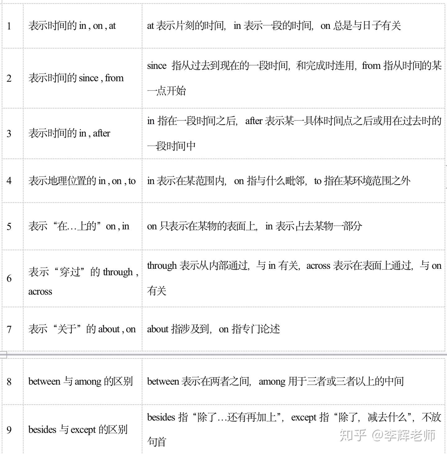 高考英语语法总结精华 真题演练 知乎