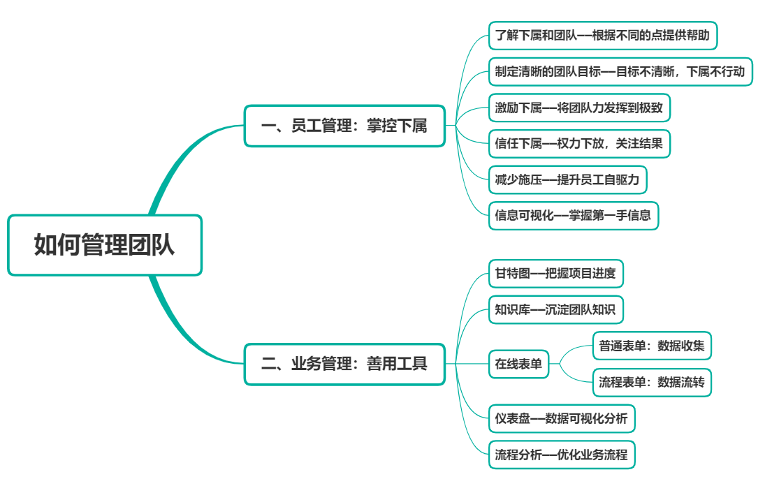 知识库管理系统,企业知识管理,企业内部知识库搭建