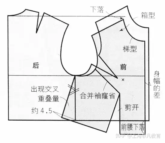 服装制版数据公式教程- 知乎