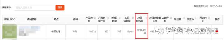 shopee数据:虾皮数据分析系列(一):数据分析内功心法