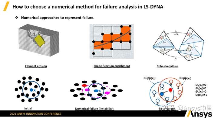 如何在LS-DYNA中选择合适的先进数值计算方法进行动态破坏分析的图2