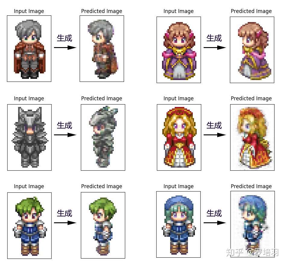 自动做游戏 1 自动生成人物侧面图 知乎